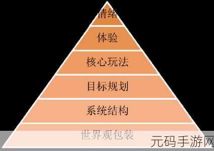 不朽暗黑世界深度探索，揭秘经济系统奥秘，打造你的游戏财富帝国