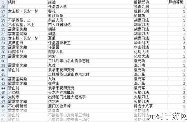 金庸群侠传手游,揭秘元宝获取秘籍,助你驰骋江湖