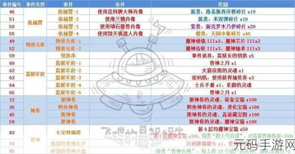 最强蜗牛特工宇宙大帝,选择策略与奖励揭秘