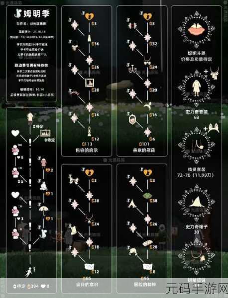 光遇世界新风尚，小胡子面具蜡烛兑换攻略
