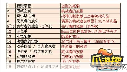 不思议迷宫玛尔斯之殿,大地之门失效之谜