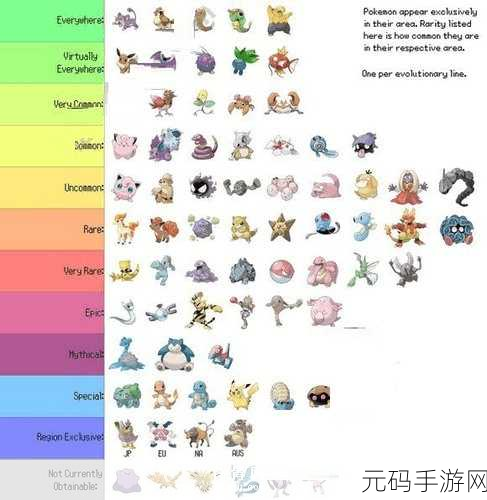 精灵宝可梦GO中国区解锁全攻略,探索奇幻世界的钥匙
