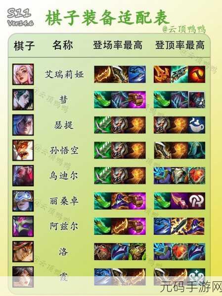 LOL云顶之弈10.19版本永恒斗猎阵容全攻略,解锁搭配与站位的制胜密码