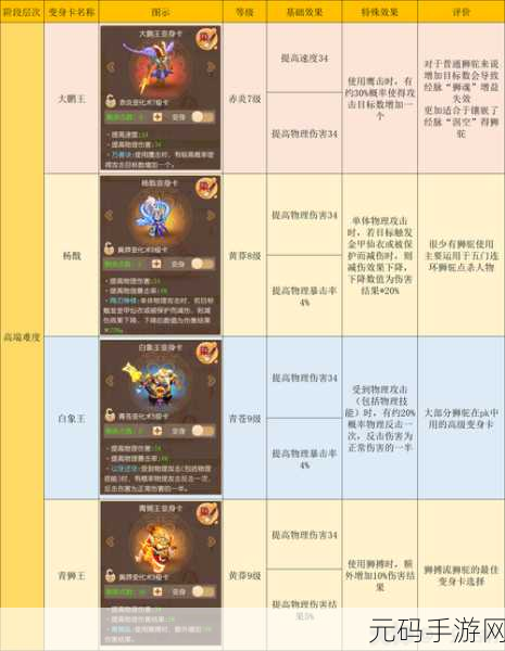 梦幻西游手游,狮驼岭与大唐官府,谁才是伤害之王?