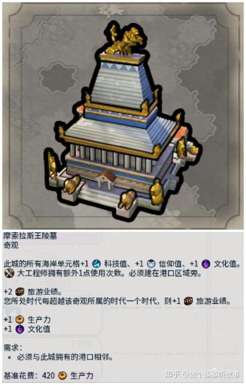 文明6，解锁历史伟人的奥秘——伟人招募机制大揭秘