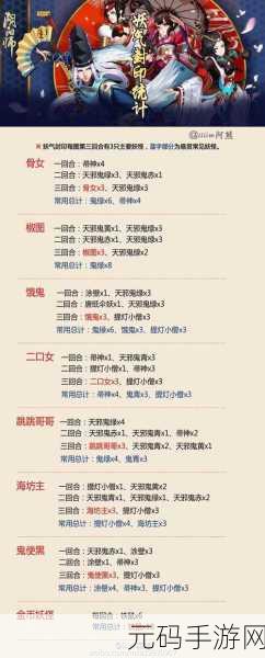 阴阳师探索揭秘，天邪鬼绿何处最多？