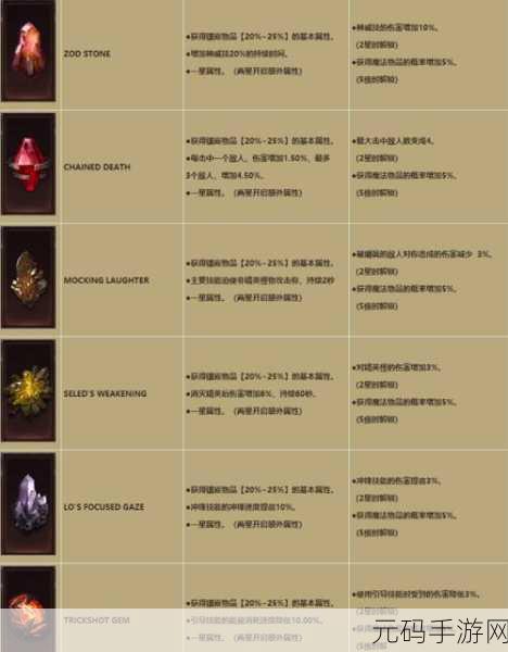 暗黑破坏神，不朽宝石升星攻略，解锁战斗新境界