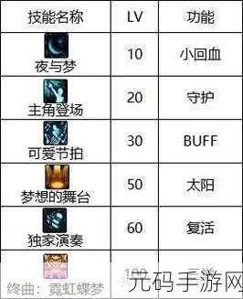 DNF 缪斯毕业武器装备深度解析及最佳选择指南