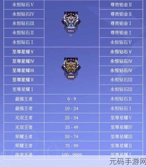 王者荣耀 S27 赛季结束时间大揭秘及深度攻略