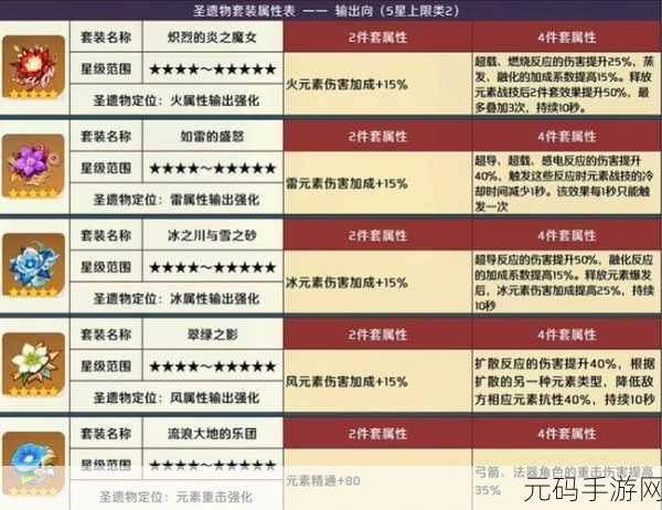 原神心海必备圣遗物词条大揭秘