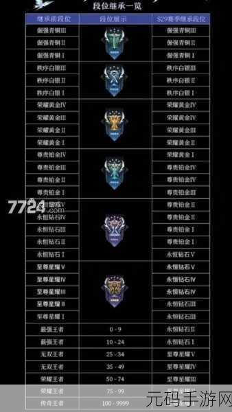 王者荣耀战队赛段位限制及规定详解
