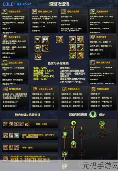 DNF智慧结晶，揭秘装备潜力释放的神奇钥匙