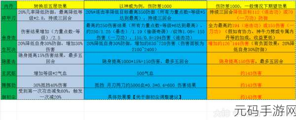 梦幻西游手游宠物内丹全解析，助力你的战斗之旅