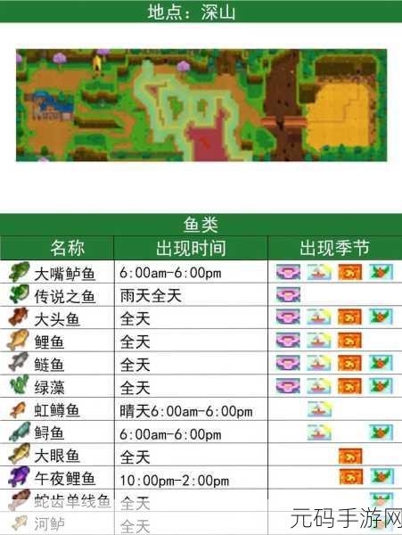 星露谷物语，探寻鲶鱼最佳垂钓点全攻略