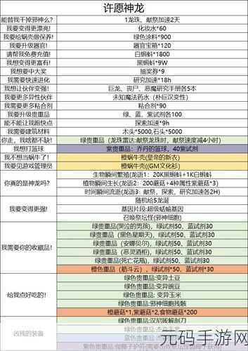 最强蜗牛，解锁四阶巨龙基因的终极攻略