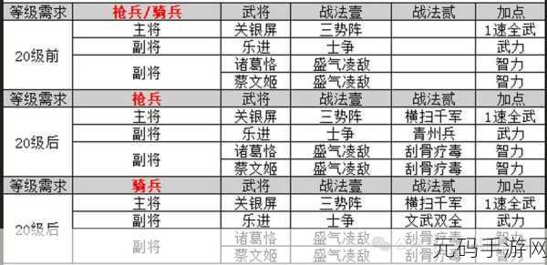 三国志战略版,左慈神辅,最佳武将搭档与阵容攻略