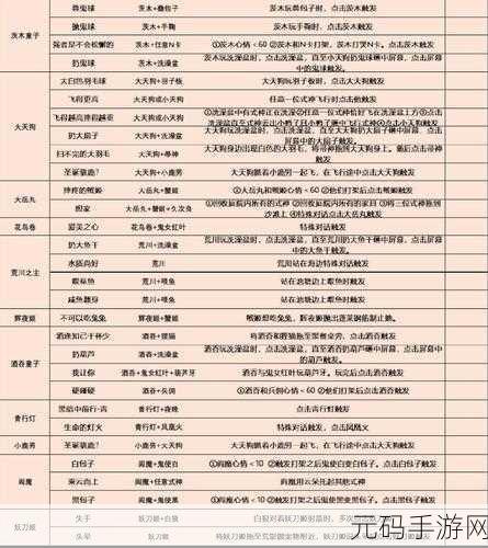 阴阳师妖怪屋惊喜连连！最新兑换码汇总大放送