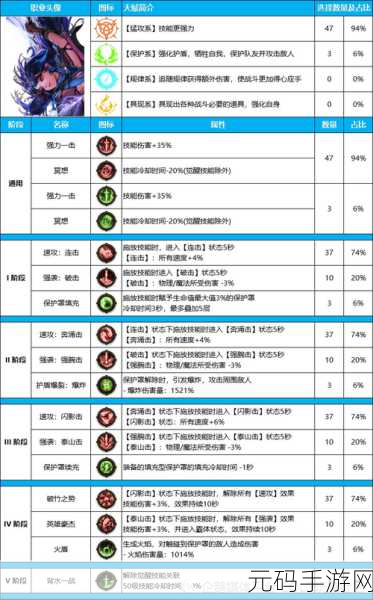 DNF传奇再现，最牛武器漫游之王属性揭秘与获取攻略