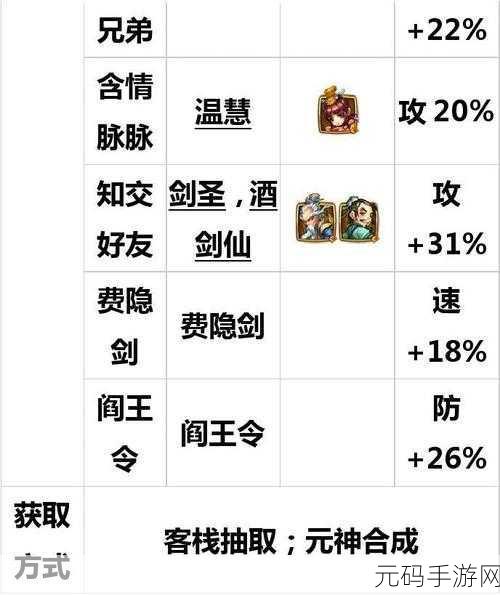 仙剑奇侠传手游林天南情缘全面解析与答疑