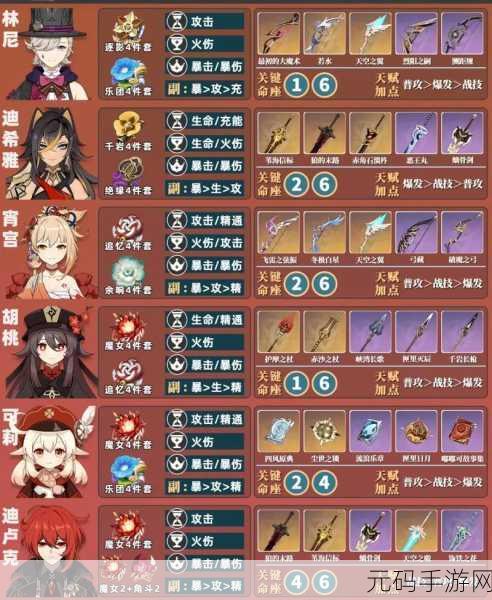 原神，角色培养秘籍与游戏深度解析