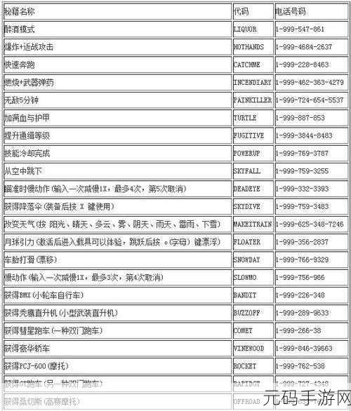 GTA5刷出代码揭秘,解锁虚拟世界的编程奇幻之旅