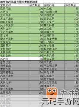 剑与远征溪谷遗迹终极奖励替换与重新设置宝物全攻略