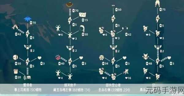 光遇热血运动员先祖归来，复刻地点与兑换攻略全揭秘