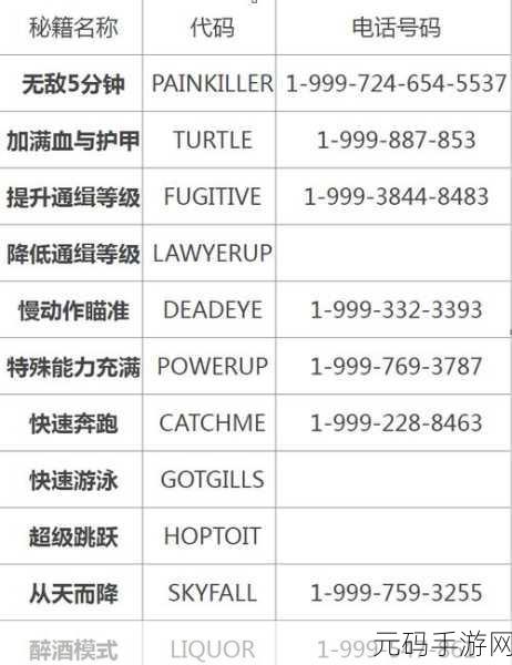 GTA5 手游财富秘籍,投资最优资产全解析