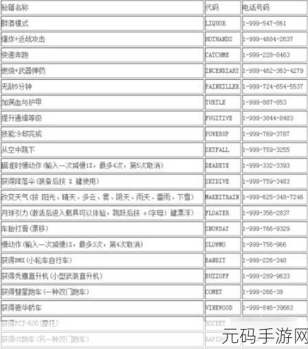 GTA5 手游财富秘籍,投资最优资产全解析