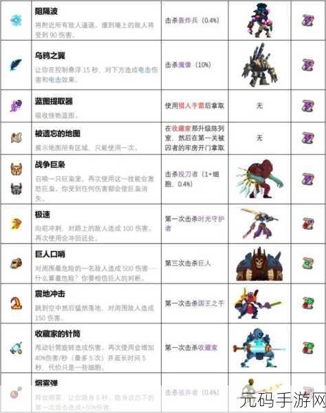 重生细胞玩家热议，卡在载入中？这里有妙招！