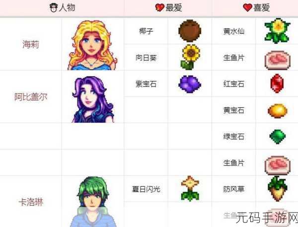 星露谷物语，婚后甜蜜升级，解锁好感度提升秘籍