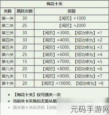 烟雨江湖幽州支线情债难偿任务全解析攻略