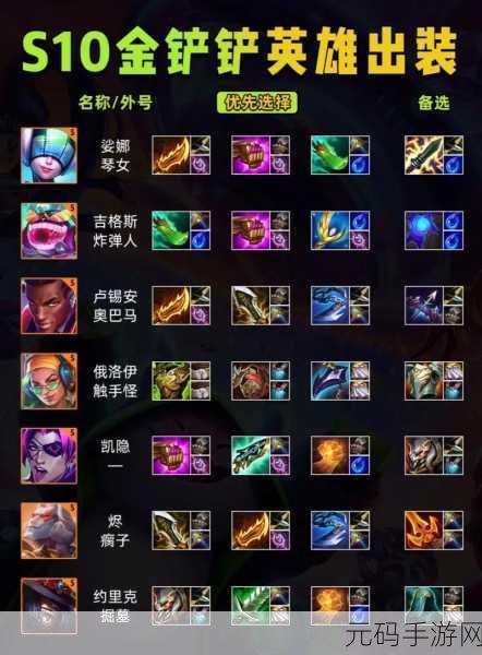 金铲铲之战，德莱文出装秘籍大公开