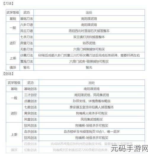 烟雨江湖新篇章,泠月秘技深度解析与最新选择指南