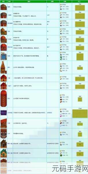 星露谷物语，山姆行踪大揭秘 精准定位全攻略