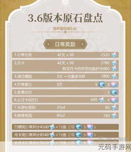 原神2.8版本原石获取攻略,全面解析与数量统计