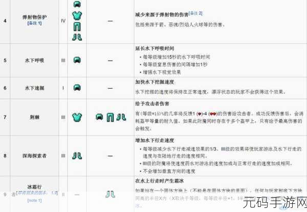 我的世界玩家必看,揭秘装备附魔的移除秘籍