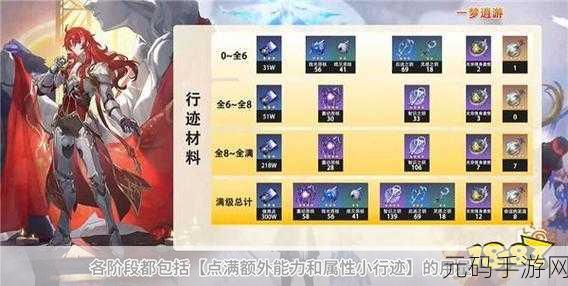 崩坏星穹铁道，揭秘古代引擎材料高效速刷秘籍