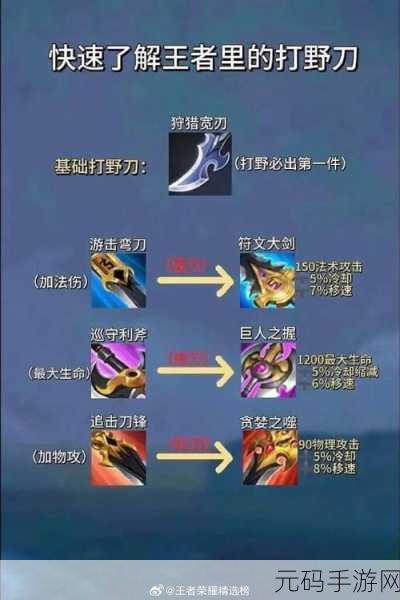 王者荣耀专精装备未来走向，排位赛能否迎来新变革？