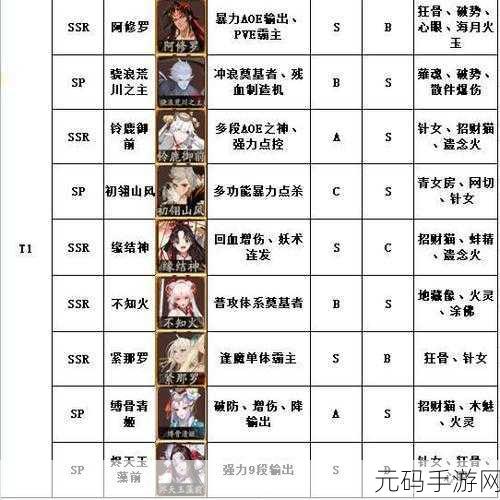 阴阳师式神对决，小松丸与阎魔深度对比，谁才是你的最佳之选？