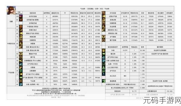 地下城与勇士,鬼泣与修罗职业深度对比,你的战斗风格由你决定