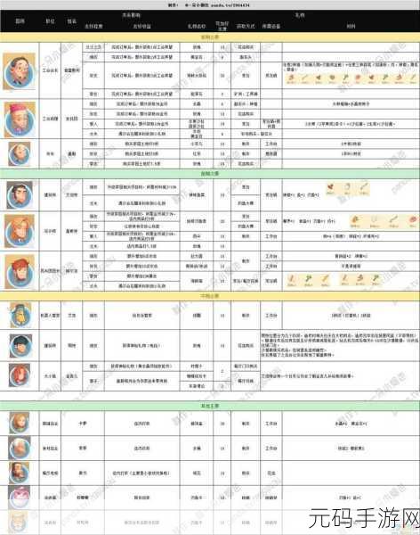波西亚时光,畅玩秘籍与深度感悟全解析