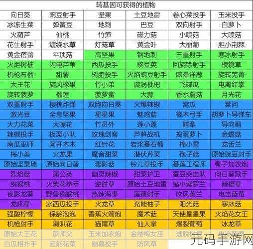 一起来捉妖,揭开以爱之名基因配方的神秘面纱