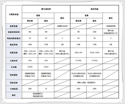 手游<地下城与勇士>悬空图开启全攻略