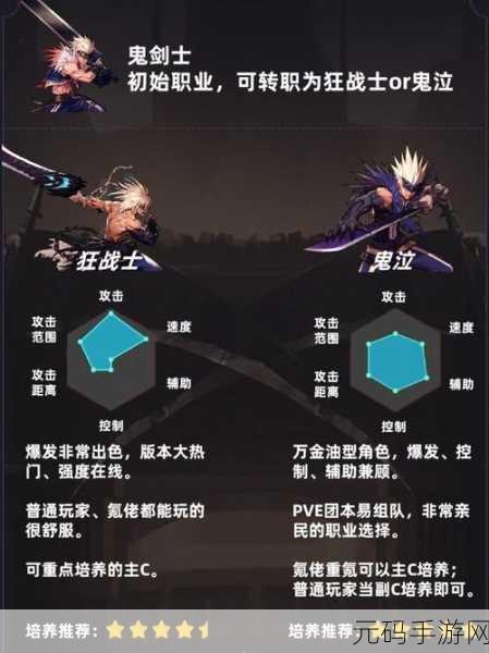 DNF 手游转职秘籍，步骤与要点全解析