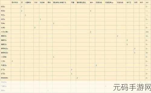 怪物猎人 4G 村上位 10 星装备选择指南