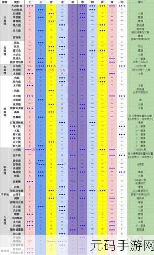 怪物猎人世界，冰原银火龙弱点及部位破坏全解析