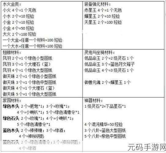 轩辕传奇手游，11 大职业深度剖析与最佳选择指南