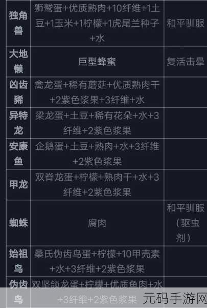 方舟生存进化手游全物品材料代码大揭秘