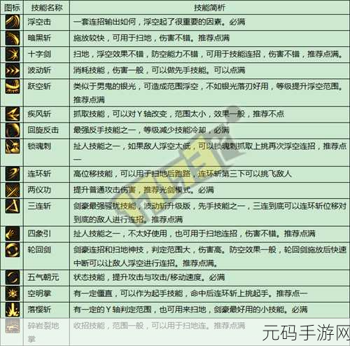 剑豪异界套附魔秘籍,地下城与勇士 85 版本全解析